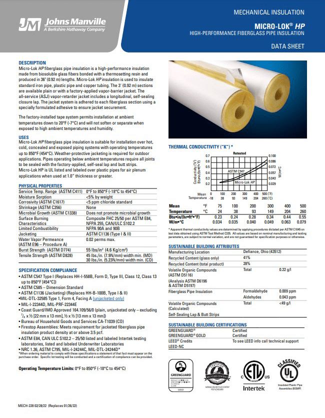 Fiberglass Insulation Products You Need Bradco